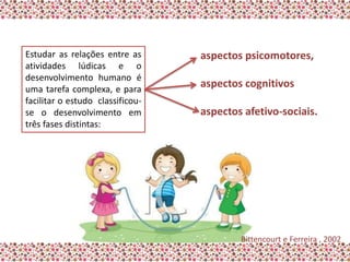 Estudar as relações entre as      aspectos psicomotores,
atividades lúdicas e o
desenvolvimento humano é
uma tarefa complexa, e para
                                  aspectos cognitivos
facilitar o estudo classificou-
se o desenvolvimento em           aspectos afetivo-sociais.
três fases distintas:




                                          Bittencourt e Ferreira , 2002
 