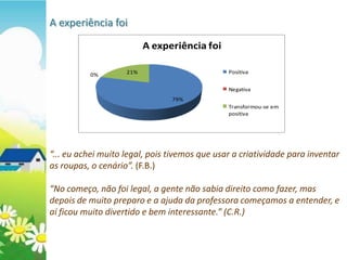 A experiência foi
                          A experiência foi

          0%        21%                        Positiva


                                               Negativa
                                79%
                                               Transformou-se em
                                               positiva




“... eu achei muito legal, pois tivemos que usar a criatividade para inventar
as roupas, o cenário”. (F.B.)

“No começo, não foi legal, a gente não sabia direito como fazer, mas
depois de muito preparo e a ajuda da professora começamos a entender, e
aí ficou muito divertido e bem interessante.” (C.R.)
 