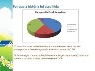 Por que a história foi escolhida




“O tema era sobre meio ambiente, e é um tema que todos nós nos
preocupamos e devemos aprender sobre isso a cada dia” F.D.

“Achamos legal o nome da história que era ’Do jeito que você é’, pois cada
um tem o seu jeito e todos devem respeitar”. F.B.
 