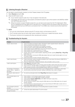 27
English
04
Advanced
Features
Listening through a Receiver
¦
¦
You can listen to sound through a receiver (i.e Home Theater) instead of the TV speaker.
1. Select Receiver and set to On.
2. Press the EXIT button to exit.
If your receiver supports audio only, it may not appear in the device list.
✎
✎
The receiver will work when you have properly connected the optical in jack of the receiver to the
✎
✎ DIGITAL AUDIO
OUT (OPTICAL) jack of the TV.
When the receiver (i.e Home Theater) is set to On, you can hear sound output from the TV’s Optical jack. When
✎
✎
the TV is displaying a DTV (air) signal, the TV will send out 5.1 channel sound to the receiver. When the source is a
digital component such as a DVD and is connected to the TV via HDMI, only 2 channel sound will be heard from
the receiver.
NOTE
✎
✎
You can only control Anynet+ devices using the TV remote control, not the buttons on the TV.
x
x
The TV remote control may not work under certain conditions. If this occurs, reselect the Anynet+ device.
x
x
The Anynet+ functions do not operate with other manufacturers’ products.
x
x
Troubleshooting for Anynet+
¦
¦
Problem Possible Solution
Anynet+ does not work. Check if the device is an Anynet+ device. The Anynet+ system supports Anynet+ devices only.
•
Only one receiver (home theater) can be connected.
•
Check if the Anynet+ device power cord is properly connected.
•
Check the Anynet+ device’s Video/Audio/HDMI cable connections.
•
Check whether Anynet+ (HDMI-CEC) is set to On in the Anynet+ setup menu.
•
Check whether the TV remote control is in TV mode.
•
Check whether the remote control is Anynet+ compatible.
•
Anynet+ does not work in certain situations. (Searching channels, operating
• Media Play or Plug  Play
(initial setup), etc.)
When connecting or removing the HDMI cable, please make sure to search devices again or turn your
•
TV off and on again.
Check if the Anynet+ Function of Anynet+ device is set on.
•
I want to start Anynet+. Check if the Anynet+ device is properly connected to the TV and check if the Anynet+ (HDMI-CEC) is
•
set to On in the Anynet+ Setup menu.
Press the
• TOOLS button to display the Anynet+ menu and select a menu you want.
I want to exit Anynet+. Select
• View TV in the Anynet+ menu.
Press the
• SOURCE button on the TV remote control and select a device other than Anynet+ devices.
Press
•  CH , CH LIST, PRE-CH, and FAV.CH to change the TV mode. (Note that the channel
button operates only when a tuner-embedded Anynet+ device is not connected.)
The message ‘Connecting to
Anynet+ device...’ appears on
the screen.
You cannot use the remote control when you are configuring Anynet+ or switching to a view mode.
•
Use the remote control when the Anynet+ setting or switching to view mode is complete.
•
The Anynet+ device does not
play.
You cannot use the play function when
• Plug  Play (initial setup) is in progress.
The connected device is not
displayed.
Check whether or not the device supports Anynet+ functions.
•
Check whether or not the HDMI cable is properly connected.
•
Check whether
• Anynet+ (HDMI-CEC) is set to On in the Anynet+ setup menu.
Search Anynet+ devices again.
•
You can connect an Anynet+ device using the HDMI cable only. Some HDMI cables may not support
•
Anynet+ functions.
If it is terminated by an abnormal situation such as disconnecting the HDMI cable or power cord or a
•
power failure, please repeat the device scan.
The TV Program cannot be
recorded.
Check whether the antenna jack on the recording device is properly connected.
•
The TV sound is not output
through the receiver.
Connect the optical cable between TV and the receiver.
•
BN68-02751A_Eng.indb 27 2010-08-31 �� 5:04:49
 