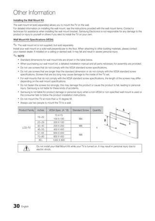 30 English
Other Information
Installing the Wall Mount Kit
The wall mount kit (sold separately) allows you to mount the TV on the wall.
For detailed information on installing the wall mount, see the instructions provided with the wall mount items. Contact a
technician for assistance when installing the wall mount bracket. Samsung Electronics is not responsible for any damage to the
product or injury to yourself or others if you elect to install the TV on your own.
Wall Mount Kit Specifications (VESA)
The wall mount kit is not supplied, but sold separately.
✎
✎
Install your wall mount on a solid wall perpendicular to the floor. When attaching to other building materials, please contact
your nearest dealer. If installed on a ceiling or slanted wall, it may fall and result in severe personal injury.
NOTE
✎
✎
Standard dimensions for wall mount kits are shown in the table below.
x
x
When purchasing our wall mount kit, a detailed installation manual and all parts necessary for assembly are provided.
x
x
Do not use screws that do not comply with the VESA standard screw specifications.
x
x
Do not use screws that are longer than the standard dimension or do not comply with the VESA standard screw
x
x
specifications. Screws that are too long may cause damage to the inside of the TV set.
For wall mounts that do not comply with the VESA standard screw specifications, the length of the screws may differ
x
x
depending on the wall mount specifications.
Do not fasten the screws too strongly; this may damage the product or cause the product to fall, leading to personal
x
x
injury. Samsung is not liable for these kinds of accidents.
Samsung is not liable for product damage or personal injury when a non-VESA or non-specified wall mount is used or
x
x
the consumer fails to follow the product installation instructions.
Do not mount the TV at more than a 15 degree tilt.
x
x
Always use two people to mount the TV to a wall.
x
x
Product Family inches VESA Spec. (A * B) Standard Screw Quantity
LCD-TV
19~22
75 X 75
100 X 100 M4
4
23~29 200 X 100
30~40 200 X 200 M6
46~55 400 X 400
M8
57~65 600 X 400
70~80 800 X 400
80~ 1400 X 800
Do not install your Wall Mount Kit while your TV is turned on. It may result in personal injury due to
electric shock.
BN68-02751A_Eng.indb 30 2010-08-31 �� 5:04:50
 