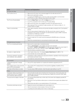 33
English
05
Other
Information
Issues Solutions and Explanations
No Picture, No Video
The TV will not turn on. Make sure the AC power cord is securely plugged into the wall outlet and the TV.
•
Make sure the wall outlet is working.
•
Try pressing the
• POWER button on the TV to make sure the problem is not the remote.
If the TV turns on, refer to ‘Remote control does not work’ below.
The TV turns off automatically. Ensure the
• Sleep Timer is set to Off in the Setup menu. (P. 17)
If your PC is connected to the TV, check your PC power settings.
•
Make sure the AC power cord is plugged in securely to the wall outlet and the TV.
•
When watching TV from an antenna or cable connection, the TV will turn off after 10 - 15
•
minutes if there is no signal.
There is no picture/video. Check cable connections. (remove and reconnect all cables connected to the TV and external
•
devices).
Set your external device’s (Cable/Sat Box, DVD, Blu-ray etc) video outputs to match the
•
connections to the TV input. For example, if an external device’s output is HDMI, it should be
connected to an HDMI input on the TV.
Make sure your connected devices are powered on.
•
Be sure to select the TV’s correct source by pressing the
• SOURCE button on the remote
control.
Reboot the connected device by reconnecting the device’s power cable.
•
RF(Cable/Antenna) Connection
The TV is not receiving all channels. Make sure the coaxial cable is connected securely.
•
Please try
• Auto Program to add available channels to the channel list.
go to MENU - Channel - Auto program then select Auto and make sure the correct Cable TV
signal type is set in the menu. There are 3 options. (STD, HRC and IRC) (P. 12)
Verify the Antenna is positioned correctly.
•
No Caption on digital channels. Check Caption Setup menu. Try changing
• Caption Mode Service 1 to CC1. (P. 19)
Some channels may not have caption data.
•
The picture is distorted: macroblock,
error, small block, dots, pixelization.
Compression of video contents may cause picture distortion. especially on fast moving pictures
•
such as sports and action movies.
A low signal can cause picture distortion. This is not a TV problem.
•
PC Connection
A “Mode Not Supported” message
appears.
Set your PC’s output resolution so it matches the resolutions supported by the TV.
•
“PC” is always shown on the source list,
even if a PC is not connected.
This is normal; “PC” is always shown on the source list, regardless of whether a PC is
•
connected.
The video is OK but there is no audio. If you are using a HDMI connection, check the audio output setting on your PC.
•
Others
Purple/green rolling horizontal bars and
buzzing noise from the TV speakers
with Component cable connection.
Remove the left and right audio connections from the set-top-box. If the buzzing stops, this
•
indicates that the set-top-box has a grounding issue. Replace the Component video cables
with an HDMI connection.
The picture will not display in full screen. HD channels will have black bars on either side of the screen when displaying upscaled SD
•
(4:3) contents.
Black bars on the Top  Bottom will be shown on movies that have aspect ratios different from
•
your TV.
Adjust picture size option on your external device or TV to full screen.
•
The remote control does not work. Replace the remote control batteries with correct polarity (+/–).
•
Clean the transmission window located on the top of the remote.
•
Try pointing the remote directly at the TV from 5~6 feet away.
•
BN68-02751A_Eng.indb 33 2010-08-31 �� 5:04:52
 