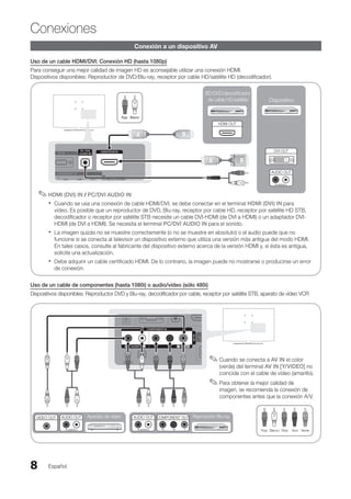 Español
8
Conexiones
Conexión a un dispositivo AV
Uso de un cable HDMI/DVI: Conexión HD (hasta 1080p)
Para conseguir una mejor calidad de imagen HD es aconsejable utilizar una conexión HDMI.
Dispositivos disponibles: Reproductor de DVD/Blu-ray, receptor por cable HD/satélite HD (decodificador).
HDMI (DVI) IN
✎
✎ / PC/DVI AUDIO IN
Cuando se usa una conexión de cable HDMI/DVI, se debe conectar en el terminal
x
x HDMI (DVI) IN para
vídeo. Es posible que un reproductor de DVD, Blu-ray, receptor por cable HD, receptor por satélite HD STB,
decodificador o receptor por satélite STB necesite un cable DVI-HDMI (de DVI a HDMI) o un adaptador DVI-
HDMI (de DVI a HDMI). Se necesita el terminal PC/DVI AUDIO IN para el sonido.
La imagen quizás no se muestre correctamente (o no se muestre en absoluto) o el audio puede que no
x
x
funcione si se conecta al televisor un dispositivo externo que utiliza una versión más antigua del modo HDMI.
En tales casos, consulte al fabricante del dispositivo externo acerca de la versión HDMI y, si ésta es antigua,
solicite una actualización.
Debe adquirir un cable certificado HDMI. De lo contrario, la imagen puede no mostrarse o producirse un error
x
x
de conexión.
Uso de un cable de componentes (hasta 1080i) o audio/vídeo (sólo 480i)
Dispositivos disponibles: Reproductor DVD y Blu-ray, decodificador por cable, receptor por satélite STB, aparato de vídeo VCR
Dispositivo
R-AUDIO-L PR PB Y
DVI OUT
BD/DVD/decodificador
de cable HD/satélite
R-AUDIO-L PR PB Y
HDMI OUT
R-AUDIO-L PR PB Y
AUDIO OUT
W
R
R-AUDIO-L PR PB Y
COMPONENT OUT
R-AUDIO-L PR PB Y
AUDIO OUT Reproductor Blu-ray
W
Y
W
Y B G
R
W
W
B G
R
R
R
R
R
R-AUDIO-L PR PB Y
VIDEO OUT Aparato de vídeo
R-AUDIO-L PR PB Y
AUDIO OUT
Cuando se conecta a
✎
✎ AV IN el color
(verde) del terminal AV IN [Y/VIDEO] no
coincide con el cable de vídeo (amarillo).
Para obtener la mejor calidad de
✎
✎
imagen, se recomienda la conexión de
componentes antes que la conexión A/V.
W W B G
R
R
Rojo Blanco Rojo Azul Verde
Rojo Blanco
W W B G
R
R
W
Y
BN68-02751A_Spa.indd 8 2010-08-31 �� 5:05:54
 