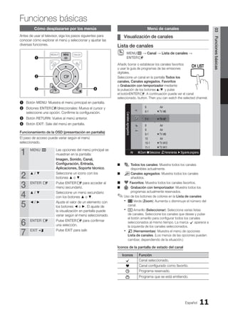 Español 11
03
Funciones
básicas
Cómo desplazarse por los menús
Antes de usar el televisor, siga los pasos siguientes para
conocer cómo explorar el menú y seleccionar y ajustar las
diversas funciones.
1 Botón MENU: Muestra el menú principal en pantalla.
2 Botones ENTERE/direccionales: Mueva el cursor y
seleccione una opción. Confirme la configuración.
3 Botón RETURN: Vuelve al menú anterior.
4 Botón EXIT: Sale del menú en pantalla.
Funcionamiento de la OSD (presentación en pantalla)
El paso de acceso puede variar según el menú
seleccionado.
1 MENU m Las opciones del menú principal se
muestran en la pantalla:
Imagen, Sonido, Canal,
Configuración, Entrada,
Aplicaciones, Soporte técnico.
2 ▲ / ▼ Seleccione un icono con los
botones ▲ o ▼.
3 ENTER E Pulse ENTERE para acceder al
menú secundario.
4 ▲ / ▼ Seleccione un menú secundario
con los botones ▲ o ▼.
5 ◄ / ► Ajuste el valor de un elemento con
los botones ◄ o ►. El ajuste de
la visualización en pantalla puede
variar según el menú seleccionado.
6 ENTER E Pulse ENTERE para confirmar
una selección.
7 EXIT e Pulse EXIT para salir.
Menú de canales
Visualización de canales
¦
¦
Lista de canales
MENU
O
O m → Canal → Lista de canales →
ENTERE
Añadir, borrar o establecer los canales favoritos
y usar la guía de programas de las emisiones
digitales.
Seleccione un canal en la pantalla Todos los
canales, Canales agregados, Favoritos
o Grabación con temporizador mediante
la pulsación de los botones ▲/▼ y pulse
el botónENTERE. A continuación puede ver el canal
seleccionado. button. Then you can watch the selected channel.
Canales
agregados
6 Air
6-1 ♥ TV #6
7-1 ♥ TV #7
8 Air
9 Air
9-1 ♥ TV #9
10 Air
10-1 ♥ TV #10
11-1 ♥ TV #11
Air B Zoom C Seleccionar THerramientas ►Siguienteprograma
■
■ 
Todos los canales: Muestra todos los canales
disponibles actualmente.
■
■ 
Canales agregados: Muestra todos los canales
añadidos.
*
■
■ 
Favoritos: Muestra todos los canales favoritos.
■
■ 
Grabación con temporizador: Muestra todos los
programas actualmente reservados.
Uso de los botones de colores en la
✎
✎ Lista de canales
A B C D
x
x Verde (Zoom): Aumenta o disminuye el número del
canal.
A B C D
x
x Amarillo (Seleccionar): Selecciona varias listas
de canales. Seleccione los canales que desee y pulse
el botón amarillo para configurar todos los canales
seleccionados al mismo tiempo. La marca c aparece a
la izquierda de los canales seleccionados.
T
x
x (Herramientas): Muestra el menú de opciones
Lista de canales. (Los menús de las opciones pueden
cambiar, dependiendo de la situación.)
Iconos de la pantalla de estado del canal
Iconos Función
c Canal seleccionado.
* Canal configurado como favorito.
) Programa reservado.
( Programa que se está emitiendo.
MEDIA.P
1
3 4
2
MEDIA.P
P
POWER
SLEEP S.MODE P.MODE
Funciones básicas
BN68-02751A_Spa.indd 11 2010-08-31 �� 5:05:58
 