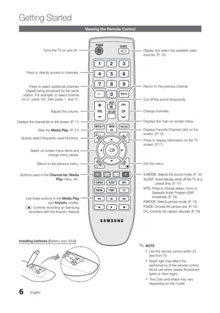6
Getting Started
English
Viewing the Remote Control
Installing batteries (Battery size: AAA)
NOTE
✎
✎
Use the remote control within 23
x
x
feet from TV.
Bright light may affect the
x
x
performance of the remote control.
Avoid use when nearby fluorescent
lights or neon signs.
The Color and shape may vary
x
x
depending on the model.
P.MODE
MEDIA.P
A B C D
S.MODE
P.SIZE
SLEEP
CC
MTS
Use these buttons in the Media Play
and Anynet+ modes.
(�: controls recording on Samsung
recorders with the Anynet+ feature)
Press to select additional channels
(digital) being broadcast by the same
station. For example, to select channel
‘54-3’, press ‘54’, then press ‘-’ and ‘3’.
Return to the previous channel.
Press to directly access to channels.
Turns the TV on and off. Display and select the available video
sources. (P. 10)
S.MODE: Selects the sound mode. (P. 16)
SLEEP: 
Automatically shuts off the TV at a
preset time. (P. 17)
MTS: 
Press to choose stereo, mono or
Separate Audio Program (SAP
broadcast). (P. 16)
P.MODE: Selects picture mode. (P. 13)
P.SIZE: Choose the picture size. (P. 15)
CC: Controls the caption decoder. (P. 19)
Cut off the sound temporarily.
Displays Favorite Channel Lists on the
screen. (P. 12)
Displays the channel list on the screen. (P. 11)
Press to display information on the TV
screen. (P.17)
Quickly select frequently used functions.
Select on-screen menu items and
change menu values.
Exit the menu.
Return to the previous menu.
View the Media Play. (P. 21)
Buttons used in the Channel list, Media
Play menu, etc.
Change channels.
Displays the main on-screen menu.
Adjusts the volume.
BN68-02751A_Eng.indb 6 2010-08-31 �� 5:04:33
 