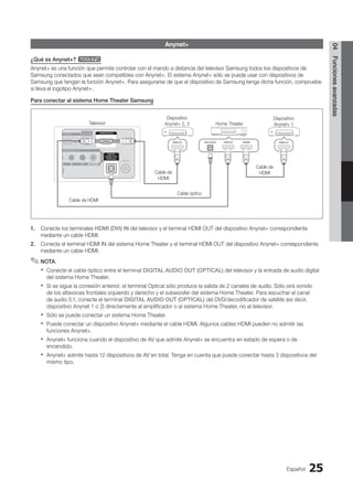 Español 25
04
Funciones
avanzadas
Anynet+
¿Qué es Anynet+? t
Anynet+ es una función que permite controlar con el mando a distancia del televisor Samsung todos los dispositivos de
Samsung conectados que sean compatibles con Anynet+. El sistema Anynet+ sólo se puede usar con dispositivos de
Samsung que tengan la función Anynet+. Para asegurarse de que el dispositivo de Samsung tenga dicha función, compruebe
si lleva el logotipo Anynet+.
Para conectar al sistema Home Theater Samsung
Dispositivo
Anynet+ 1
Cable de
HDMI
Televisor
Cable óptico
Home Theater
Dispositivo
Anynet+ 2, 3
Cable de HDMI
Cable de
HDMI
1. Conecte los terminales HDMI (DVI) IN del televisor y el terminal HDMI OUT del dispositivo Anynet+ correspondiente
mediante un cable HDMI.
2. Conecte el terminal HDMI IN del sistema Home Theater y el terminal HDMI OUT del dispositivo Anynet+ correspondiente
mediante un cable HDMI.
NOTA
✎
✎ .
Conecte el cable óptico entre el terminal
x
x DIGITAL AUDIO OUT (OPTICAL) del televisor y la entrada de audio digital
del sistema Home Theater.
Si se sigue la conexión anterior, el terminal Optical sólo produce la salida de 2 canales de audio. Sólo oirá sonido
x
x
de los altavoces frontales izquierdo y derecho y el subwoofer del sistema Home Theater. Para escuchar el canal
de audio 5.1, conecte el terminal DIGITAL AUDIO OUT (OPTICAL) del DVD/decodificador de satélite (es decir,
dispositivo Anynet 1 o 2) directamente al amplificador o al sistema Home Theater, no al televisor.
Sólo se puede conectar un sistema Home Theater.
x
x
Puede conectar un dispositivo Anynet+ mediante el cable HDMI. Algunos cables HDMI pueden no admitir las
x
x
funciones Anynet+.
Anynet+ funciona cuando el dispositivo de AV que admite Anynet+ se encuentra en estado de espera o de
x
x
encendido.
Anynet+ admite hasta 12 dispositivos de AV en total. Tenga en cuenta que puede conectar hasta 3 dispositivos del
x
x
mismo tipo.
BN68-02751A_Spa.indd 25 2010-08-31 �� 5:06:06
 