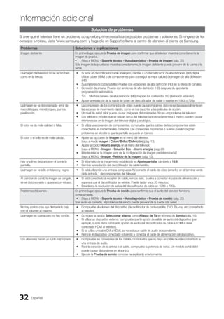Español
32
Información adicional
Solución de problemas
Si cree que el televisor tiene un problema, compruebe primero esta lista de posibles problemas y soluciones. Si ninguno de los
consejos funciona, visite “www.samsung.com” y haga clic en Support o llame al centro de atención al cliente de Samsung.
Problemas Soluciones y explicaciones
Imagen deficiente En primer lugar, ejecute la Prueba de imagen para confirmar que el televisor muestra correctamente la
imagen de prueba.
(Vaya a
• MENU - Soporte técnico - Autodiagnóstico - Prueba de imagen (pág. 20)
Si la imagen de la prueba se muestra correctamente, la imagen deficiente puede provenir de la fuente o la
señal.
La imagen del televisor no se ve tan bien
como en la tienda.
Si tiene un decodificador/cable analógico, cambie a un decodificador de alta definición (HD) digital.
•
Utilice cables HDMI o de componentes para conseguir la mejor calidad de imagen de alta definición
(HD).
Suscriptores de cable/satélite: Pruebe con estaciones de alta definición (HD) en la oferta de canales.
•
Conexión de antena: Pruebe con emisoras de alta definición (HD) después de ejecutar la
•
programación automática.
Muchos canales de alta definición (HD) mejoran los contenidos SD (definición estándar).
✎
✎
Ajuste la resolución de la salida de vídeo del decodificador de cable o satélite en 1080i o 720p.
•
La imagen se ve distorsionada: error de
macrobloques, microbloques, puntos,
pixelización.
La compresión de los contenidos de vídeo puede causar imágenes distorsionadas especialmente en
•
las escenas de movimiento rápido, como en los deportes y las películas de acción.
Un nivel de señal débil puede causar imágenes distorsionadas. No es un problema del televisor.
•
Los teléfonos móviles que se utilizan cerca del televisor (aproximadamente a 1 metro) pueden causar
•
interferencias en la imagen del televisor digital y analógico.
El color es de mala calidad o falta. Si utiliza una conexión de componentes, compruebe que los cables de los componentes estén
•
conectados en los terminales correctos. Las conexiones incorrectas o sueltas pueden originar
problemas en el color o que la pantalla se quede en blanco.
El color o el brillo es de mala calidad. Ajuste las opciones de
• Imagen en el menú del televisor.
(vaya a modo Imagen / Color / Brillo / Definición) (pág. 13).
Ajuste la opción
• Ahorro energía en el menú del televisor.
(vaya a MENU - Imagen - Solución Eco - Ahorro energía) (pág. 20)
Intente reiniciar la imagen para ver la configuración de imagen predeterminada0
•
(vaya a MENU - Imagen -Reinicio de la imagen) (pág. 15).
Hay una línea de puntos en el borde la
pantalla.
Si el tamaño de la imagen está establecido en
• Ajuste pantalla, cámbielo a 16:9.
Cambie la resolución del decodificador de cable/satélite.
•
La imagen se ve sólo en blanco y negro. Si está utilizando una entrada compuesta AV, conecte el cable de vídeo (amarillo) en el terminal verde
•
de la entrada 1 de componentes del televisor.
Al cambiar de canal, la imagen se congela,
se ve distorsionada o aparece con retraso.
Si está conectado al receptor de cable, reinicie éste. (vuelva a conectar el cable de alimentación y
•
espere a que el decodificador se reinicie. Puede tardar unos 20 minutos.)
Establezca la resolución de salida del decodificador de cable en 1080i o 720p.
•
Problemas del sonido En primer lugar, ejecute la Prueba de sonido para confirmar que el audio del televisor funciona
correctamente.
(Vaya a
• MENU - Soporte técnico - Autodiagnóstico - Prueba de sonido) (pág. 20)
Si el audio es correcto, el problema del sonido puede provenir de la fuente o la señal.
No hay sonido o se oye demasiado bajo
con el volumen al máximo.
Compruebe el volumen del dispositivo (decodificador de cable/satélite, DVD, Blu-ray, etc.) conectado
•
al televisor.
La imagen es buena pero no hay sonido. Configure la opción
• Seleccionar altavoz como Altavoz de TV en el menú de Sonido (pág. 16).
Si utiliza un dispositivo externo, compruebe que la opción de salida de audio del dispositivo (por
•
ejemplo, quizás deba cambiar la opción de audio del decodificador de cable a HDMI si tiene
conectado HDMI al televisor).
Si se utiliza un cable DVI a HDMI, se necesita un cable de audio independiente.
•
Reinicie el dispositivo conectado volviendo a conectar el cable de alimentación del dispositivo.
•
Los altavoces hacen un ruido inapropiado. Compruebe las conexiones de los cables. Compruebe que no haya un cable de vídeo conectado a
•
una entrada de audio.
Para la conexión de la antena o el cable, compruebe la potencia de señal. Un nivel de señal débil
•
puede causar distorsiones en el sonido.
Ejecute la
• Prueba de sonido como se ha explicado anteriormente.
BN68-02751A_Spa.indd 32 2010-08-31 �� 5:06:09
 
