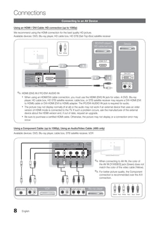 8
Connecting to an AV Device
Using an HDMI / DVI Cable: HD connection (up to 1080p)
We recommend using the HDMI connection for the best quality HD picture.
Available devices: DVD, Blu-ray player, HD cable box, HD STB (Set-Top-Box) satellite receiver
HDMI (DVI) IN
✎
✎ / PC/DVI AUDIO IN
When using an HDMI/DVI cable connection, you must use the
x
x HDMI (DVI) IN jack for video. A DVD, Blu-ray
player, HD cable box, HD STB satellite receiver, cable box, or STB satellite receiver may require a DVI-HDMI (DVI
to HDMI) cable or DVI-HDMI (DVI to HDMI) adapter. The PC/DVI AUDIO IN jack is required for audio.
The picture may not display normally (if at all) or the audio may not work if an external device that uses an older
x
x
version of HDMI mode is connected to the TV. If such a problem occurs, ask the manufacturer of the external
device about the HDMI version and, if out of date, request an upgrade.
Be sure to purchase a certified HDMI cable. Otherwise, the picture may not display or a connection error may
x
x
occur.
Using a Component Cable: (up to 1080p), Using an Audio/Video Cable: (480i only)
Available devices: DVD, Blu-ray player, cable box, STB satellite receiver, VCR
Device
R-AUDIO-L PR PB Y
DVI OUT
BD/DVD player/
HD cable/sat box
R-AUDIO-L PR PB Y
HDMI OUT
R-AUDIO-L PR PB Y
AUDIO OUT
W
R
R-AUDIO-L PR PB Y
COMPONENT OUT
R-AUDIO-L PR PB Y
AUDIO OUT Blu-ray player
W
Y
W
Y B G
R
W
W
B G
R
R
R
R
R
R-AUDIO-L PR PB Y
VIDEO OUT VCR
R-AUDIO-L PR PB Y
AUDIO OUT
When connecting to
✎
✎ AV IN, the color of
the AV IN [Y/VIDEO] jack (Green) does not
match the color of the video cable (Yellow).
For better picture quality, the Component
✎
✎
connection is recommended over the A/V
connection.
Red White
W W B G
R
R
W
Y
W W B G
R
R
W
Y
Yellow Red White Red Blue Green
English
Connections
Connections
BN68-02751A_Eng.indb 8 2010-08-31 �� 5:04:37
 
