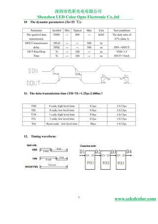3
9
5
www.szledcolor.com
10 The dynamic parameters (Ta=25 ℃):
Parameter Symbol Min Typical Max Unit Test conditions
The speed of data
transmission
FDIN --- 800 --- KHZ The duty ratio of
67% (data 1)
DOUT transmission
delay
TPLH --- --- 500 ns
DIN→DOUTTPHL --- --- 500 ns
OUT Rise/Drop
Time
Tr --- 100 --- ns VDS=1.5
IOUT=13mATr --- 100 --- ns
11. The data transmission time (TH+TL=1.25µs±600ns
T0H 0 code, high level time 0.3µs ±0.15µs
T0L 0 code, low level time 0.9µs ±0.15µs
T1H 1 code, high level time 0. µs ±0.15µs
T1L 1 code, low level time 0. µs ±0.15µs
Trst Reset code，low level time 80µs ±0.15µs
12. Timing waveform:
深圳市色彩光电有限公司
Shenzhen LED Color Opto Electronic Co.,ltd
)
 