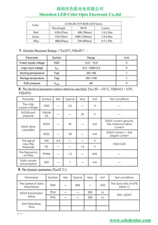 B-3535
1.00
43
2.01.0
42
50
74
320
4 / 12
7. Absolute Maximum Ratings（Ta=25℃,VSS=0V） :
Parameter Symbol Range Unit
Power supply voltage VDD +3.5～+5.5 V
Logic input voltage VIN -0.5～VDD+0.5 V
Working temperature Topt -40~+85 ℃
Storage temperature Tstg -50~+150 ℃
ESD pressure VESD 4K V
8. The electrical parameters (unless otherwise specified, TA=-20 ~ +70 ℃, VDD=4.5 ~ 5.5V,
VSS=0V):
Parmeter Symbol Min Typical Max Unit Test conditions
The chip
supply voltage
VDD --- 5.2 --- V ---
R/G/B port
pressure
VDS,M
AX
--- --- 26 V ---
DOUT drive
capability
IDOH --- 49 --- mA
DOUT conect ground,
the maximum drive
current
IDOL --- -50 --- mA
DOUT conect +, the
largest current
The signal
input flip
threshold
VIH 3.4 --- --- V
VDD=5.0V
VIL --- --- 1.6 V
The frequency
of PWM
FPWM --- 1.2 --- KHZ ---
Static power
consumption
IDD --- 1 --- mA ---
9. The dynamic parameters (Ta=25 ℃):
Parameter Symbol Min Typical Max Unit Test conditions
The speed of data
transmission
fDIN --- 800 --- KHZ
The duty ratio of 67%
(data 1)
DOUT transmission
delay
TPLH --- --- 500 ns
DIN→DOUT
TPHL --- --- 500 ns
IOUT Rise/Drop
Time
深圳市色彩光电有限公司
Shenzhen LED Color Opto Electronic Co.,ltd
Color LC8812 RGB LED Series
Wavelength MCD Lumen
Red 620-623nm 00- 00mcd - lm
Green 5 -5 0nm 1 00-1 00mcd .0- .0lm
Blue 0nm 00- 00mcd .5- lm460-47
www.szledcolor.com
 