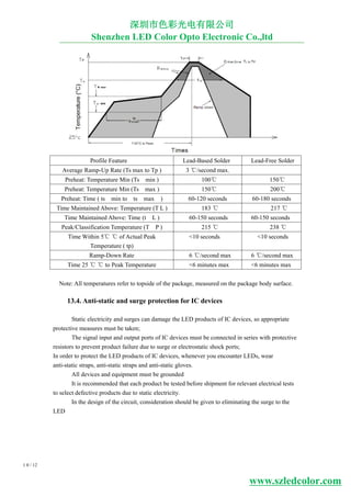 3
1 0 / 12
Profile Feature Lead-Based Solder Lead-Free Solder
Average Ramp-Up Rate (Ts max to Tp ) 3 ℃/second max.
Preheat: Temperature Min (Ts min ) 100℃ 150℃
Preheat: Temperature Min (Ts max ) 150℃ 200℃
Preheat: Time ( ts min to ts max ) 60-120 seconds 60-180 seconds
Time Maintained Above: Temperature (T L ) 183 ℃ 217 ℃
Time Maintained Above: Time (t L ) 60-150 seconds 60-150 seconds
Peak/Classification Temperature (T P ) 215 ℃ 238 ℃
Time Within 5℃ ℃ of Actual Peak
Temperature ( tp)
<10 seconds <10 seconds
Ramp-Down Rate 6 ℃/second max 6 ℃/second max
Time 25 ℃ ℃ to Peak Temperature <6 minutes max <6 minutes max
Note: All temperatures refer to topside of the package, measured on the package body surface.
1 .4. Anti-static and surge protection for IC devices
Static electricity and surges can damage the LED products of IC devices, so appropriate
protective measures must be taken;
The signal input and output ports of IC devices must be connected in series with protective
resistors to prevent product failure due to surge or electrostatic shock ports;
In order to protect the LED products of IC devices, whenever you encounter LEDs, wear
anti-static straps, anti-static straps and anti-static gloves.
All devices and equipment must be grounded
It is recommended that each product be tested before shipment for relevant electrical tests
to select defective products due to static electricity.
In the design of the circuit, consideration should be given to eliminating the surge to the
LED
深圳市色彩光电有限公司
Shenzhen LED Color Opto Electronic Co.,ltd
www.szledcolor.com
 