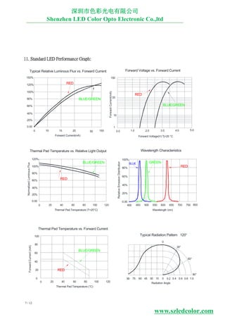 7 / 12









  


 


    










     









  
         









   












    










深圳市色彩光电有限公司
Shenzhen LED Color Opto Electronic Co.,ltd
www.szledcolor.com
 