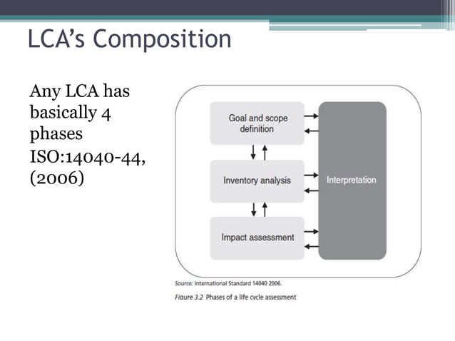 Addressing Environmental Problems with Life Cycle Assessment (LCA ...