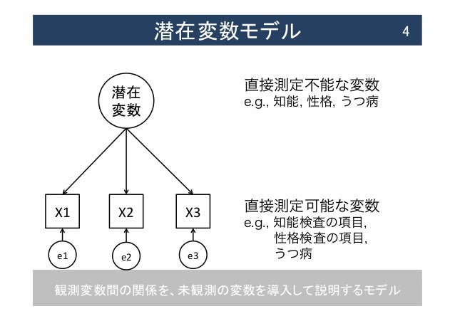 潜在変数 (せんざいへんすう) JapaneseEnglish Dictionary JapaneseClass.jp