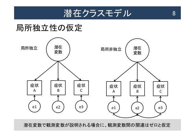 潜在クラス分析