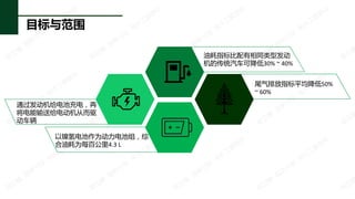 Ŀ뷶Χ
ͺָͬͷ
Ĵͳɽ30% ~ 40%
βŷָƽ50%
~ 60%
ͨس磬
͸綯Ӷ

Ϊ飬
ͺΪÿٹ4.3 L
 