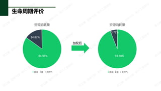 
Դ
ԭ ú Ȼ
Դ
ԭ ú Ȼ
Ȩ
84.93%
14.82%
93.98%
5.71%
 