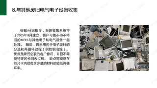 B.Ͼɵ豸ռ
WEEEָµռϵͳ
20058½ͻܲò
ɵMFCCӺ͵豸һ
 󣬽ڵӷϵ
ѡѭ̣ͭұ
ŵǽͱҪĿͻʶҲ
ҪضĿչ̡ ȱ
оƬڽĲϵĽϵѭ
ʡ
 