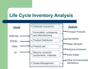  Life  Cycle Assessment  