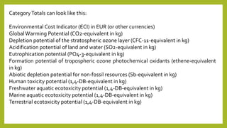 CategoryTotals can look like this:
Environmental Cost Indicator (ECI) in EUR (or other currencies)
GlobalWarming Potential (CO2-equivalent in kg)
Depletion potential of the stratospheric ozone layer (CFC-11-equivalent in kg)
Acidification potential of land and water (SO2-equivalent in kg)
Eutrophication potential (PO4-3-equivalent in kg)
Formation potential of tropospheric ozone photochemical oxidants (ethene-equivalent
in kg)
Abiotic depletion potential for non-fossil resources (Sb-equivalent in kg)
Human toxicity potential (1,4-DB-equivalent in kg)
Freshwater aquatic ecotoxicity potential (1,4-DB-equivalent in kg)
Marine aquatic ecotoxicity potential (1,4-DB-equivalent in kg)
Terrestrial ecotoxicity potential (1,4-DB-equivalent in kg)
 