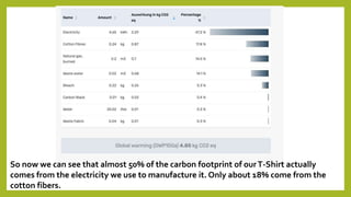 So now we can see that almost 50% of the carbon footprint of ourT-Shirt actually
comes from the electricity we use to manufacture it. Only about 18% come from the
cotton fibers.
 
