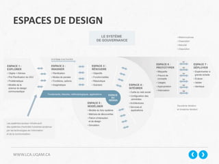 WWW.LCA.UQAM.CA
ESPACES DE DESIGN
 