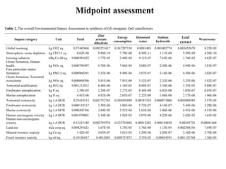Complex Rdl Examples Pdf LCA-RDL 771 pd.pdf IIT DEHLI COURSE RDL771 | PDF