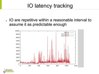 IO latency tracking
● IO are repetitive within a reasonable interval to
assume it as predictable enough
 