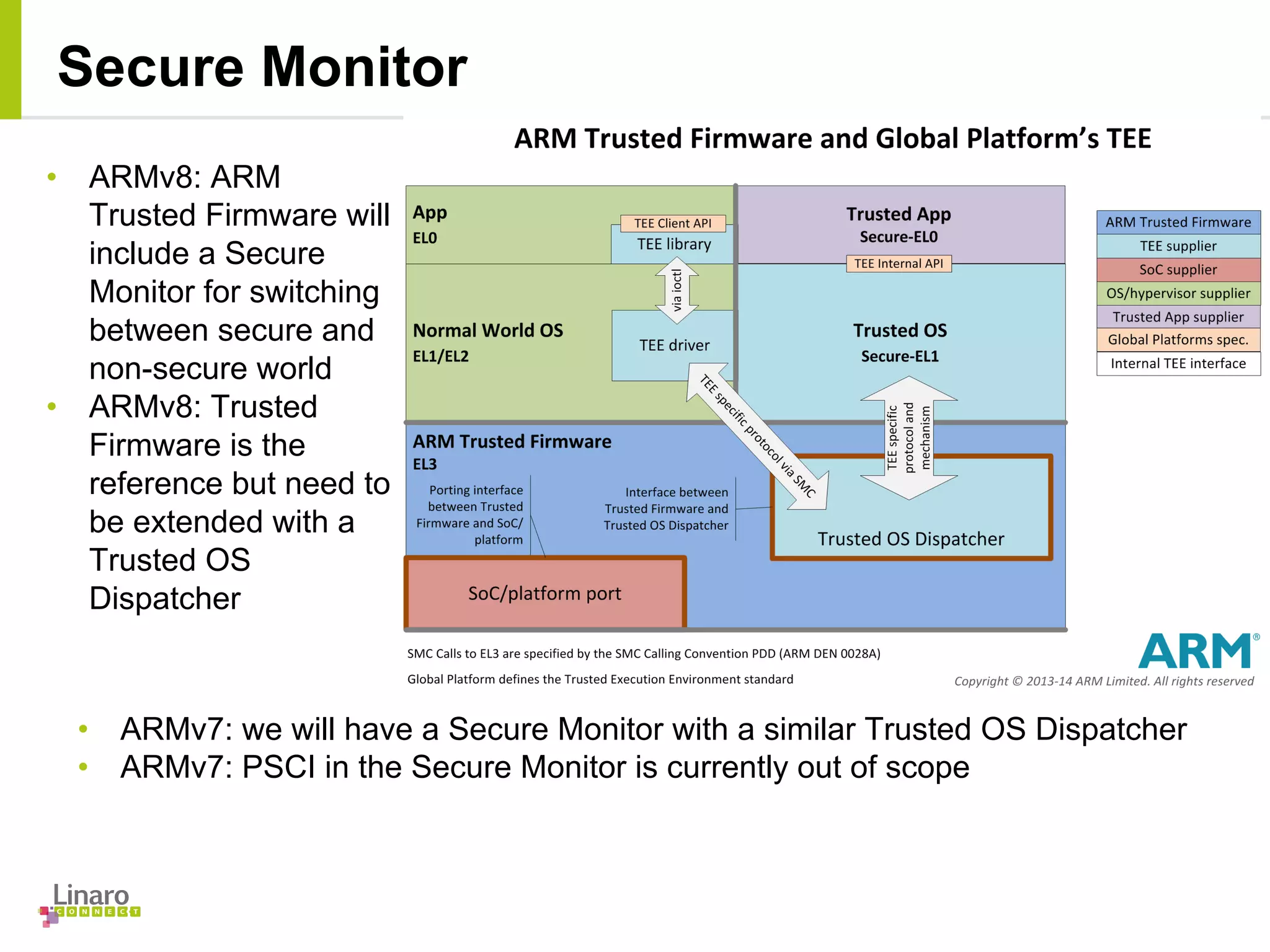 • ARMv8: ARM
Trusted Firmware will
include a Secure
Monitor for switching
between secure and
non-secure world
• ARMv8: Trusted
Firmware is the
reference but need to
be extended with a
Trusted OS
Dispatcher
Secure Monitor
• ARMv7: we will have a Secure Monitor with a similar Trusted OS Dispatcher
• ARMv7: PSCI in the Secure Monitor is currently out of scope
 
