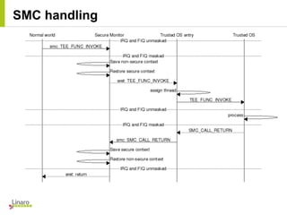SMC handling
 