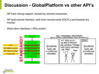 Discussion - GlobalPlatform vs other API’s
• GP have strong support, backed by several companies
• GP lacks kernel interface, both from normal world (IOCTL) and towards the
monitor
• What other interfaces / APIs exists?
STANDARD?
 