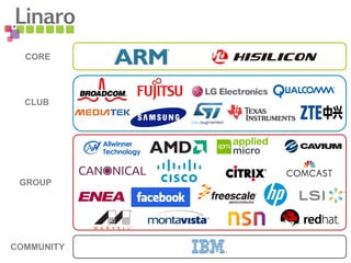 CORE
COMMUNITY
CLUB
GROUP
 