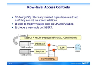Row-level Access Controls


          SE-PostgreSQL filters any violated tuples from result set,
          as if they are not on scaned relations.
          It skips to modity violated ones on UPDATE/DELETE
          It checks a new tuple on INSERT.

              Example:
               Example:
                    SELECT * FROM employee NATURAL JOIN division;

                                 IndexScan
               TABLE: employee                        JOIN
                                 SeqScan                         Clients

               TABLE: division

                                      SE-PostgreSQL

Ｐage 16
 