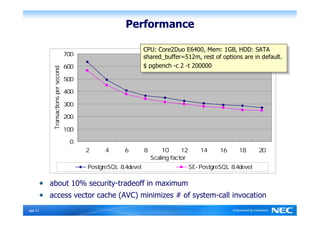 Performance

                                                                 CPU: Core2Duo E6400, Mem: 1GB, HDD: SATA
                                                                  CPU: Core2Duo E6400, Mem: 1GB, HDD: SATA
                                     700                         shared_buffer=512m, rest of options are in default.
                                                                  shared_buffer=512m, rest of options are in default.
                                     600                         $$pgbench -c 22-t 200000
                                                                    pgbench -c -t 200000
           Transactions per second


                                     500

                                     400

                                     300

                                     200

                                     100

                                       0
                                           2     4      6        8        10     12       14    16     18      20
                                                                     Scaling factor
                                           PostgreSQL 8.4devel                        SE-PostgreSQL 8.4devel

          about 10% security-tradeoff in maximum
          access vector cache (AVC) minimizes # of system-call invocation
Ｐage 21
 