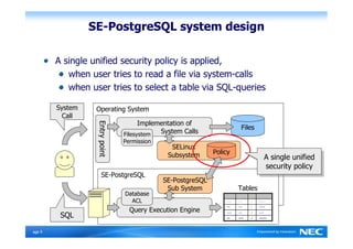 SE-PostgreSQL system design

         A single unified security policy is applied,
            when user tries to read a file via system-calls
            when user tries to select a table via SQL-queries

         System    Operating System
           Call
                                       Implementation of
                   Entry point



                                                                              Files
                                 Filesystem  System Calls
                                 Permission
                                                SELinux
                                               Subsystem      Policy
                                                                                             A single unified
                                                                                              A single unified
                                                                                             security policy
                                                                                              security policy
                      SE-PostgreSQL
                                              SE-PostgreSQL
                                               Sub System                  Tables
                                 Database
                                   ACL                            ------   ----   --   -------



                                   Query Execution Engine
                                                                  ***      ***    *    *****



          SQL
                                                                  +++      ++     +    +++

                                                                  ##       ###    #    #####




Ｐage 9
 
