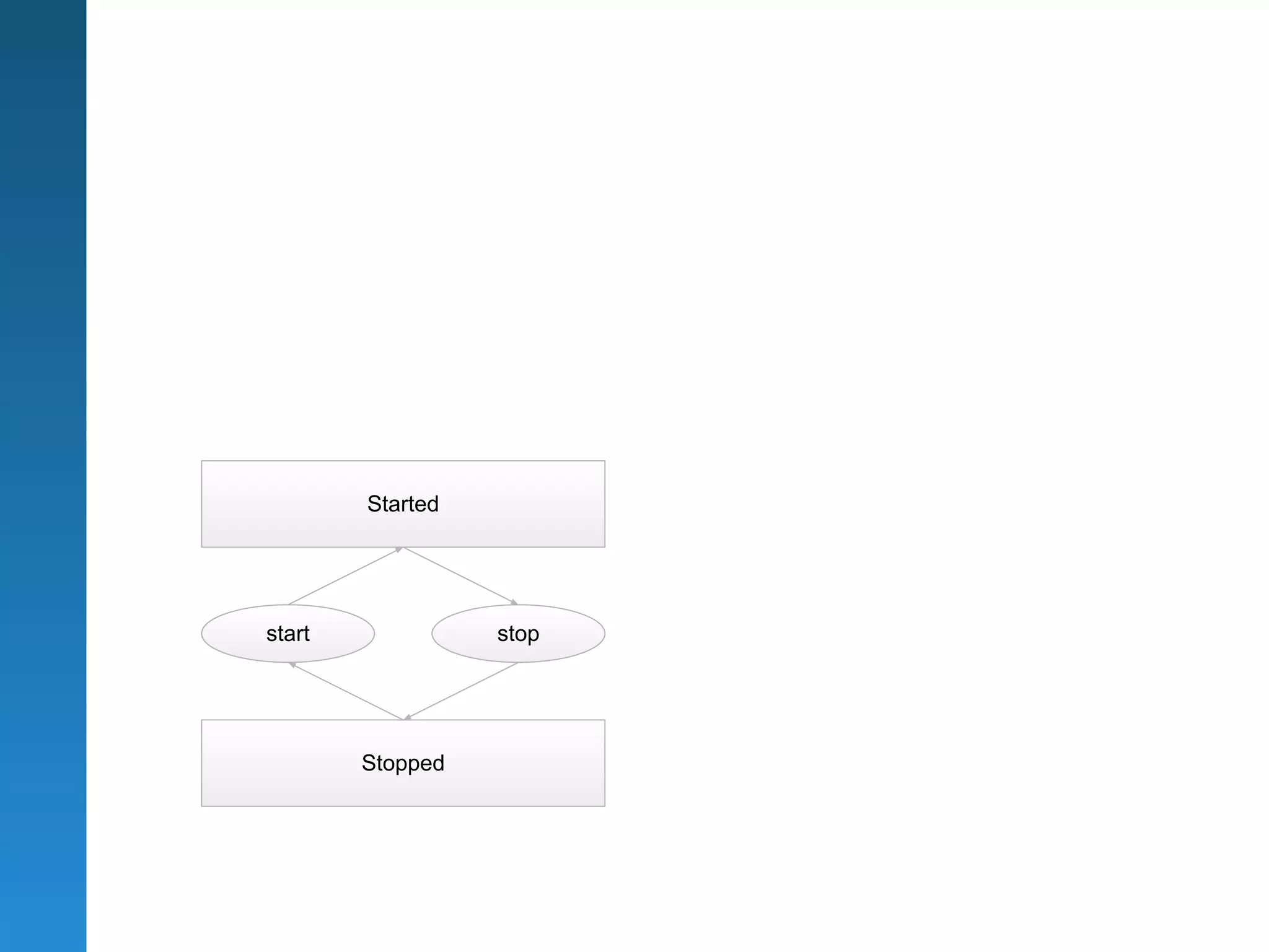 Started




start             stop




        Stopped
 