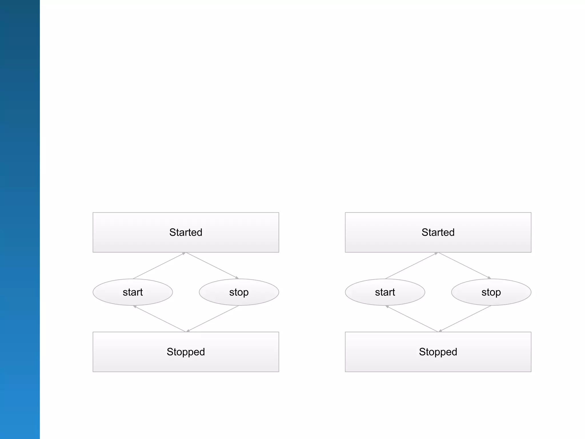 Started                  Started




start             stop   start             stop




        Stopped                  Stopped
 