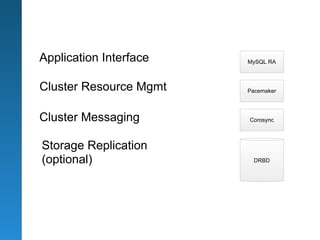 Application Interface   MySQL RA



Cluster Resource Mgmt   Pacemaker




Cluster Messaging       Corosync



Storage Replication
(optional)               DRBD
 