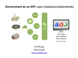11
Government as an API: open {data|source|standards}
Pia Waugh
@piawaugh
http://pipka.org
Care of fedAPI.gov
 