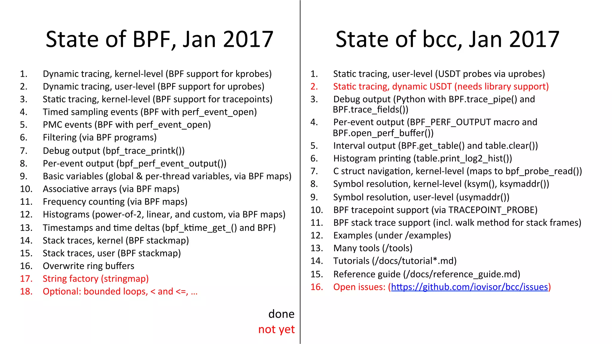 State	of	BPF,	Jan	2017	
1.  Dynamic	tracing,	kernel-level	(BPF	support	for	kprobes)	
2.  Dynamic	tracing,	user-level	(BPF	support	for	uprobes)	
3.  Sta>c	tracing,	kernel-level	(BPF	support	for	tracepoints)	
4.  Timed	sampling	events	(BPF	with	perf_event_open)	
5.  PMC	events	(BPF	with	perf_event_open)	
6.  Filtering	(via	BPF	programs)	
7.  Debug	output	(bpf_trace_printk())	
8.  Per-event	output	(bpf_perf_event_output())	
9.  Basic	variables	(global	&	per-thread	variables,	via	BPF	maps)	
10.  Associa>ve	arrays	(via	BPF	maps)	
11.  Frequency	coun>ng	(via	BPF	maps)	
12.  Histograms	(power-of-2,	linear,	and	custom,	via	BPF	maps)	
13.  Timestamps	and	>me	deltas	(bpf_k>me_get_()	and	BPF)	
14.  Stack	traces,	kernel	(BPF	stackmap)	
15.  Stack	traces,	user	(BPF	stackmap)	
16.  Overwrite	ring	buﬀers	
17.  String	factory	(stringmap)	
18.  Op>onal:	bounded	loops,	<	and	<=,	…	
1.  Sta>c	tracing,	user-level	(USDT	probes	via	uprobes)	
2.  Sta>c	tracing,	dynamic	USDT	(needs	library	support)	
3.  Debug	output	(Python	with	BPF.trace_pipe()	and	
BPF.trace_ﬁelds())	
4.  Per-event	output	(BPF_PERF_OUTPUT	macro	and	
BPF.open_perf_buﬀer())	
5.  Interval	output	(BPF.get_table()	and	table.clear())	
6.  Histogram	prin>ng	(table.print_log2_hist())	
7.  C	struct	naviga>on,	kernel-level	(maps	to	bpf_probe_read())	
8.  Symbol	resolu>on,	kernel-level	(ksym(),	ksymaddr())	
9.  Symbol	resolu>on,	user-level	(usymaddr())	
10.  BPF	tracepoint	support	(via	TRACEPOINT_PROBE)	
11.  BPF	stack	trace	support	(incl.	walk	method	for	stack	frames)	
12.  Examples	(under	/examples)	
13.  Many	tools	(/tools)	
14.  Tutorials	(/docs/tutorial*.md)	
15.  Reference	guide	(/docs/reference_guide.md)	
16.  Open	issues:	(hUps://github.com/iovisor/bcc/issues)	
State	of	bcc,	Jan	2017	
done	
not	yet	
 