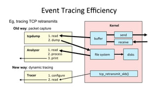 Event	Tracing	Eﬃciency	
send	
receive	
tcpdump	
Kernel	
buﬀer	
ﬁle	system	
1.	read	
2.	dump	
Analyzer	 1.	read	
2.	process	
3.	print	
disks	
Old way: packet capture
New way: dynamic tracing
Tracer	 1.	conﬁgure	
2.	read	
tcp_retransmit_skb()	
Eg, tracing TCP retransmits
 