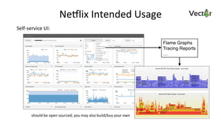 Neelix	Intended	Usage	
Flame Graphs
Tracing Reports
…
Self-service	UI:	
should	be	open	sourced;	you	may	also	build/buy	your	own	
 