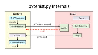 bytehist.py	Internals	
C	BPF	Program	
User-Level	
BPF.aUach_kprobe()	
Kernel	
Event	
Map	Sta>s>cs	
async	read	
BPF	Bytecode	
compile	
Veriﬁer	
error	
BPF	Bytecode	
Python	Program	
print	
 