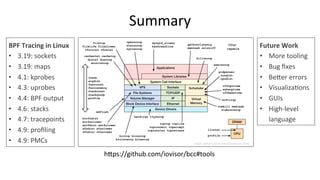 Summary	
BPF	Tracing	in	Linux	
•  3.19:	sockets	
•  3.19:	maps	
•  4.1:	kprobes	
•  4.3:	uprobes	
•  4.4:	BPF	output	
•  4.6:	stacks	
•  4.7:	tracepoints	
•  4.9:	proﬁling	
•  4.9:	PMCs	
hUps://github.com/iovisor/bcc#tools	
Future	Work	
•  More	tooling	
•  Bug	ﬁxes	
•  BeUer	errors	
•  Visualiza>ons	
•  GUIs	
•  High-level	
language	
 