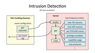 Intrusion	Detec>on	
	
	
	
	
	
	
BPF	
bytecode	
24x7	Audi9ng	Daemon	
	
	
	
Kernel	
new	TCP	sessions	
new	UDP	sessions	
privilege	escala>on	
BPF	
maps	
per-event	
log	
veriﬁer	
BPF	Security	Module	
new	processes	
non-TCP/UDP	events	
capability	usage	
event	conﬁgura>on	
…	
low-frequency	events	
 