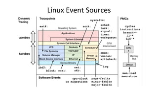 Linux	Event	Sources	
 