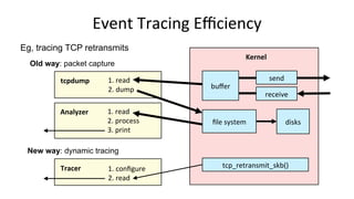 Event	Tracing	Eﬃciency	
send	
receive	
tcpdump	
Kernel	
buﬀer	
ﬁle	system	
1.	read	
2.	dump	
Analyzer	 1.	read	
2.	process...