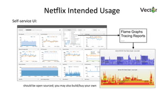 Neelix	Intended	Usage	
Flame Graphs
Tracing Reports
…
Self-service	UI:	
should	be	open	sourced;	you	may	also	build/buy	you...