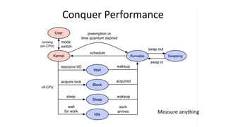 Conquer	Performance	
Measure	anything	
 