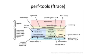 perf-tools	(lrace)	
 